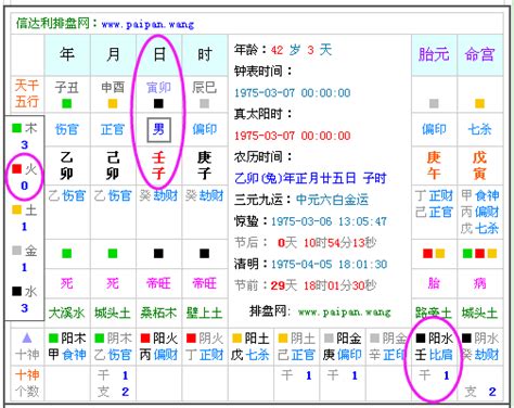 生辰五行屬性|生辰八字算命,生辰八字查詢,免費排八字,君子閣線上算八字免費測試